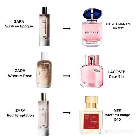 fake perfumes|perfumes that smell like originals.